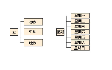 现代汉语词汇 西南大学网络教育学院