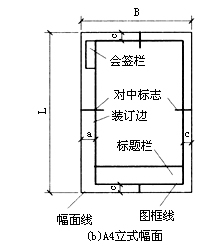 一,图纸幅面和规格