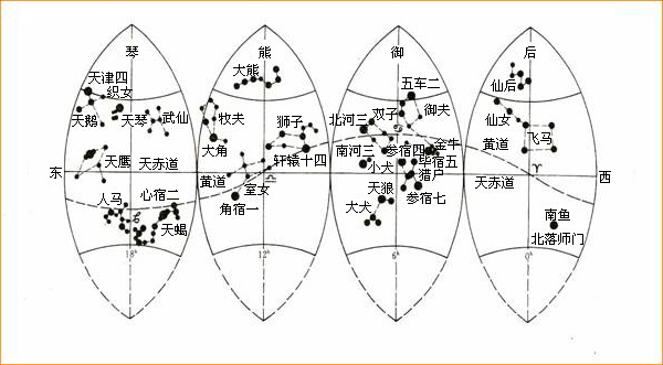 西工大通信原理实验报告三