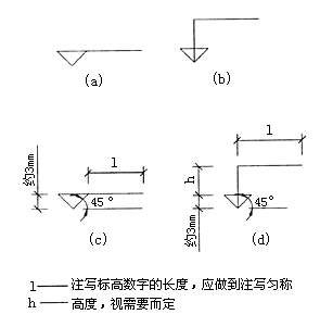 标高,标高尺_大山谷图库