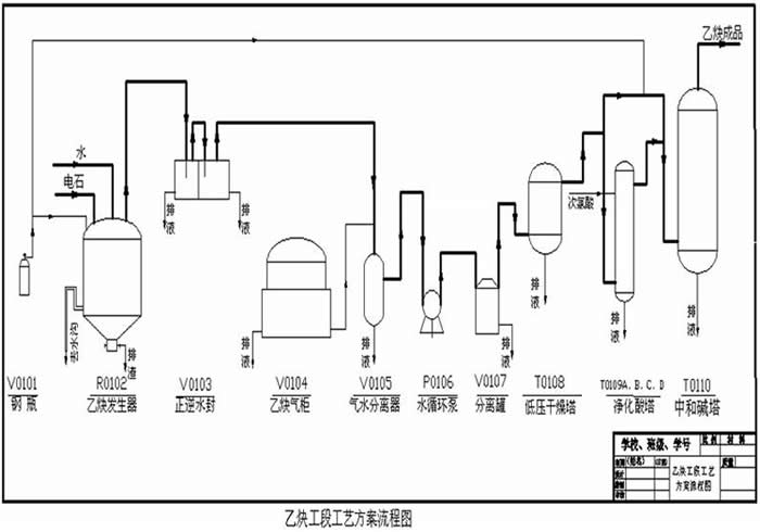 乙炔空间结构示意图图片